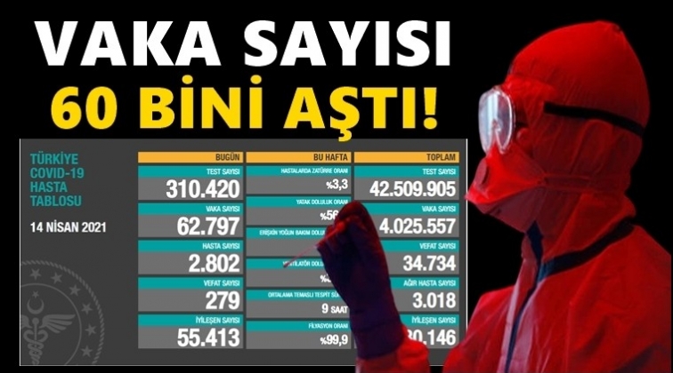 Vaka ve ölümde rekor artış durdurulamıyor!