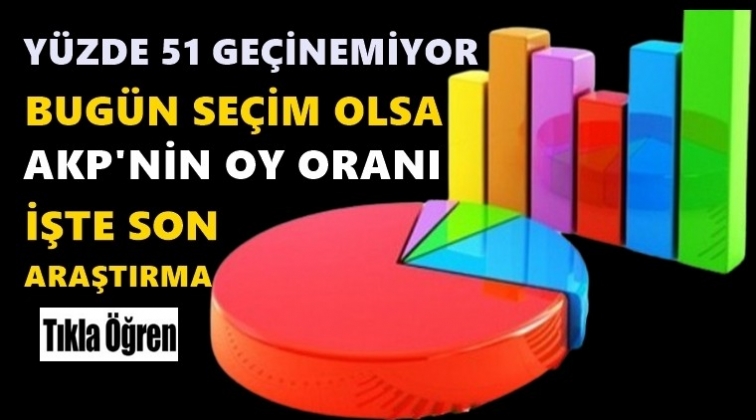 Yüzde 51 kendini ve ailesini geçindiremiyor