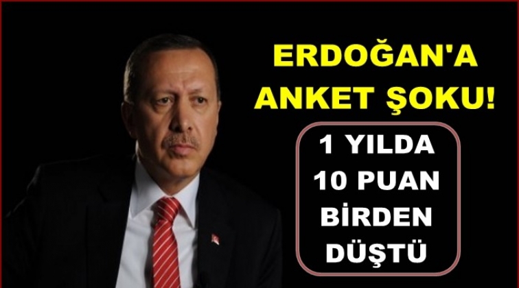 1 yılda 10 puan birden d&uuml;şt&uuml;!