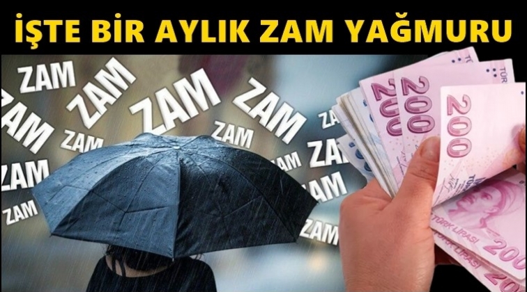 2021'de zam fırtınası esti...