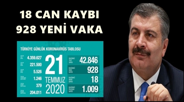 24 saatte 18 kişi daha hayatını kaybetti!