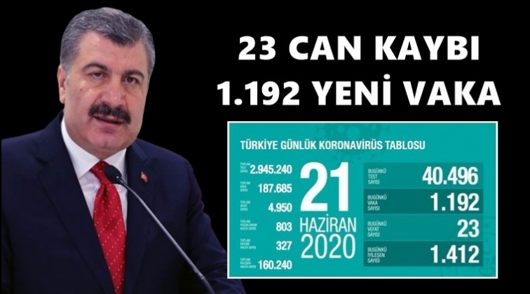 24 saatte 23 kişi daha kaybettik!..