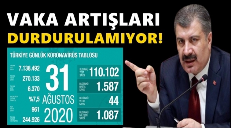 44 can kaybı bin 587 yeni vaka!..