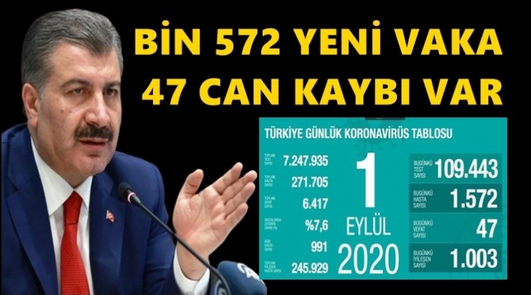 47 can kaybı bin 572 yeni vaka!..