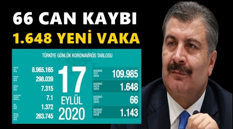 66 vatandaşımız daha yaşamını yitirdi!