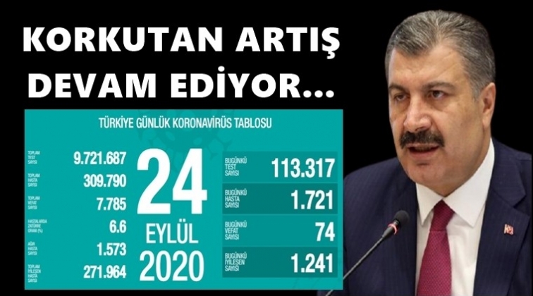 74 can kaybı 1.721 yeni vaka var!..