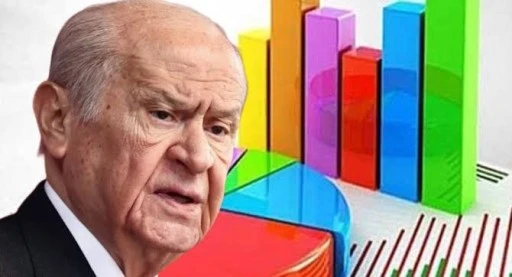 Açılım sonrası ankette MHP'ye şok: Barajı geçemedi!