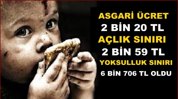 Açlık sınırı asgari ücreti geçti!..