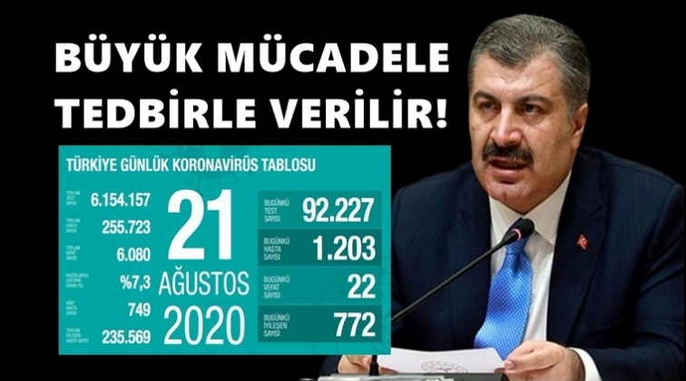 Ağır hasta sayımız artıyor!..