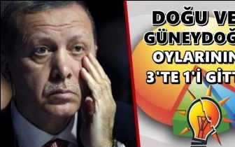 AKP&nbsp;doğu oylarının 3'te 1'ini kaybetti!