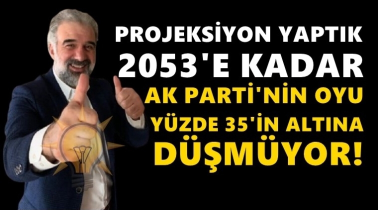 AKP İl Başkanı: 2053&rsquo;e kadar oyumuz y&uuml;zde 35!
