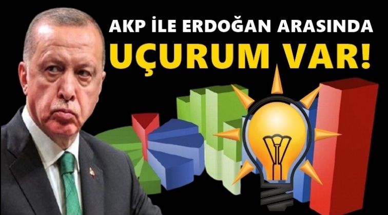 AKP ile Erdoğan arasında dikkat &ccedil;eken oy farkı!..