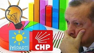 AKP'li seçmenin yüzde 17'si muhalefete yöneliyor!