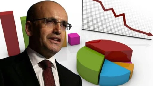 AKP'nin anketinde Mehmet Şimşek'e güven yok!