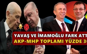 AKP ve MHP'nin toplam oyu y&uuml;zde 30!