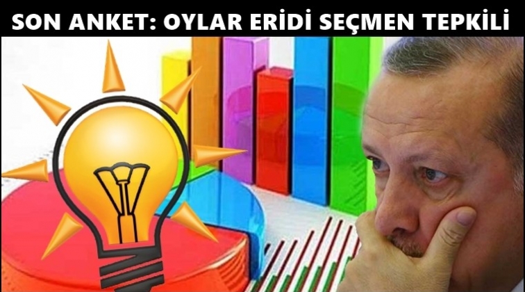 AKP'de oylar eriyor, se&ccedil;men tepkili!