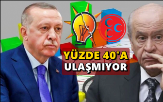 AKP'nin oy oranı yüzde 25'e geriledi...