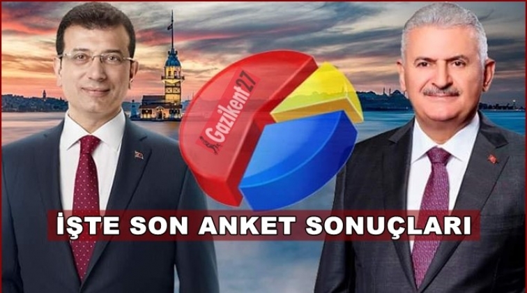 ANAR ve GENAR'ın son anketi açıklandı!