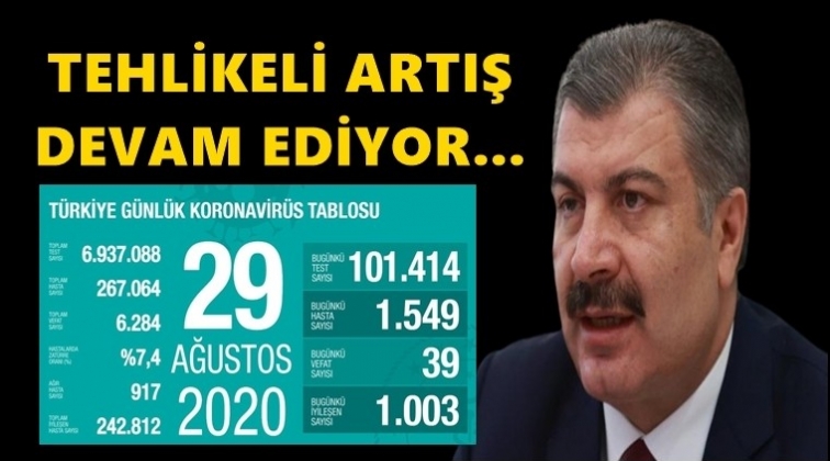Artış devam ediyor...