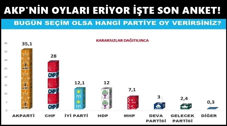 Avrasya Araştırma son anketini a&ccedil;ıkladı