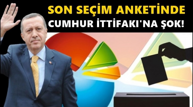 Avrasya'nın se&ccedil;im anketinde &ccedil;arpıcı sonu&ccedil;lar...