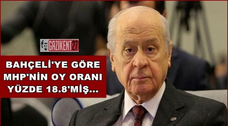 Bah&ccedil;eli: Partimizin aldığı oy y&uuml;zde 18.8'dir