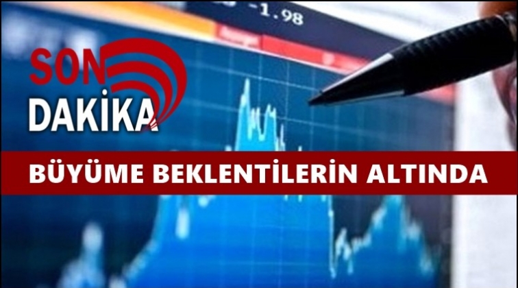 T&uuml;rkiye beklentilerin altında b&uuml;y&uuml;d&uuml;