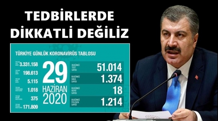 Bin 374 yeni vaka tespit edildi!