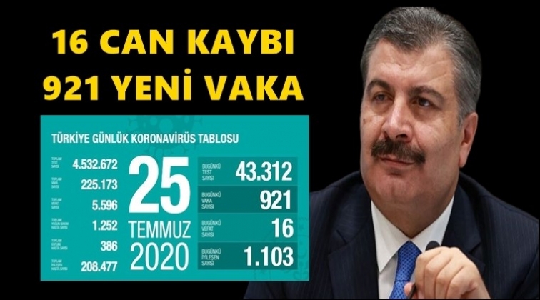 Bakan Koca o illeri a&ccedil;ıkladı...
