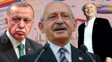 B&ouml;yle anket g&ouml;r&uuml;lmedi, 142 bin 282 kişi katıldı, işte sonu&ccedil;lar