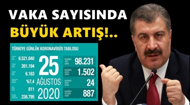 Bug&uuml;n 1.502 yeni hasta var!...