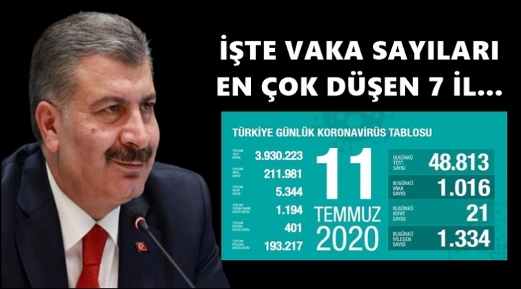 Bug&uuml;n 21 kişi daha yaşamını kaybetti!