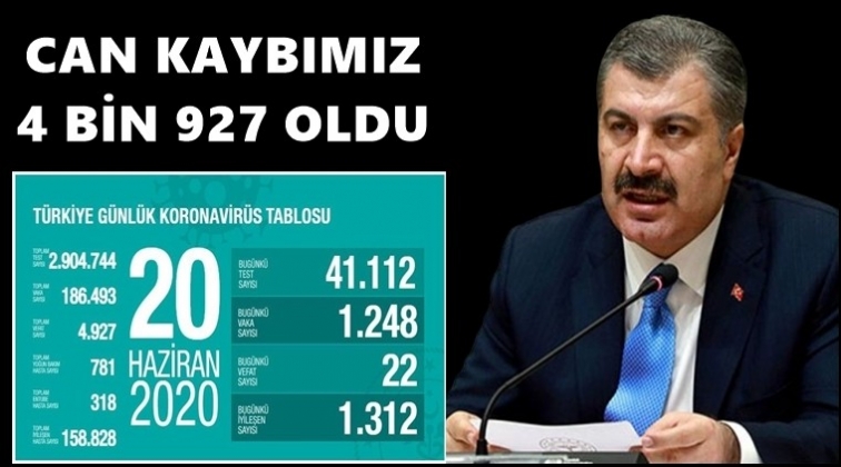 Bug&uuml;n 22 kişiyi daha kaybettik...