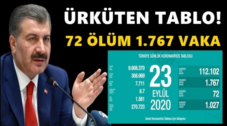 Bug&uuml;n 72 kişi daha hayatını kaybetti...