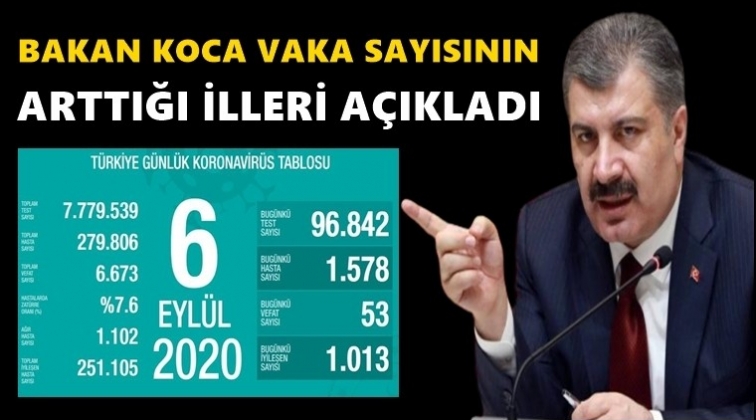 Bug&uuml;n bin 578 yeni vaka tespit edildi...