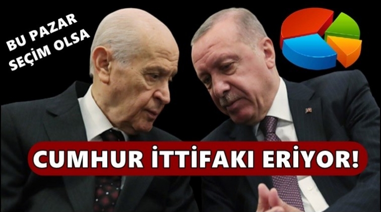 B&uuml;y&uuml;kşehirler anketinden&nbsp;Cumhur İttifakı'na soğuk duş!