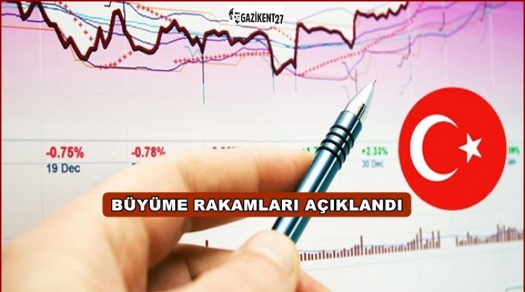 Büyüme rakamları açıklandı