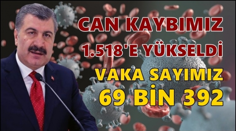 Can kaybımız 1.518'e &ccedil;ıktı!..