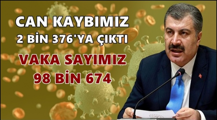 Can kaybımız 2 bin 376'ya &ccedil;ıktı!