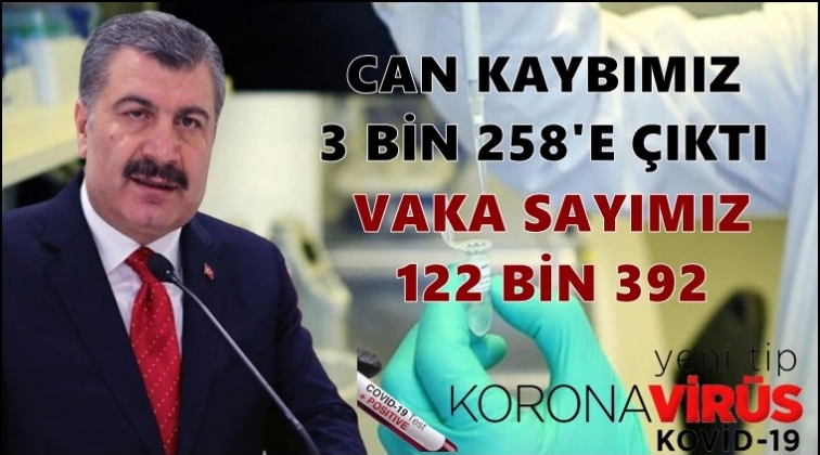 Can kaybımız 3 bin 258'e &ccedil;ıktı!