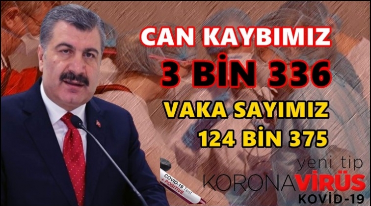 Can kaybımız 3 bin 336'ya y&uuml;kseldi...