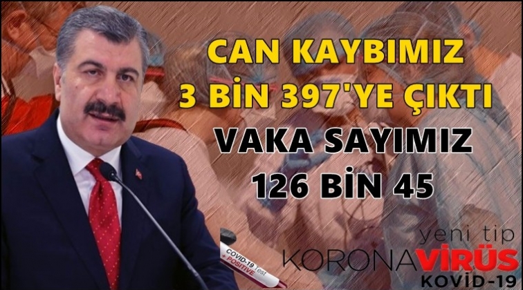 Can kaybımız 3 bin 397'ye &ccedil;ıktı...