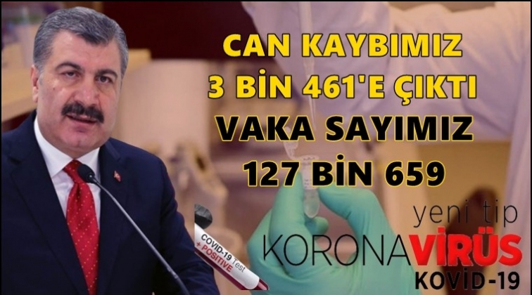 Can kaybımız 3 bin 461'e y&uuml;kseldi!