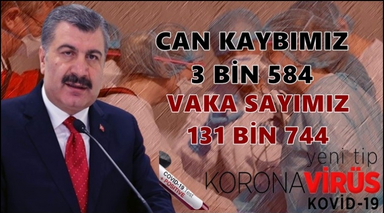 Can kaybımız 3 bin 584'e &ccedil;ıktı!