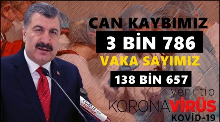 Can kaybımız 3 bin 786'ya &ccedil;ıktı