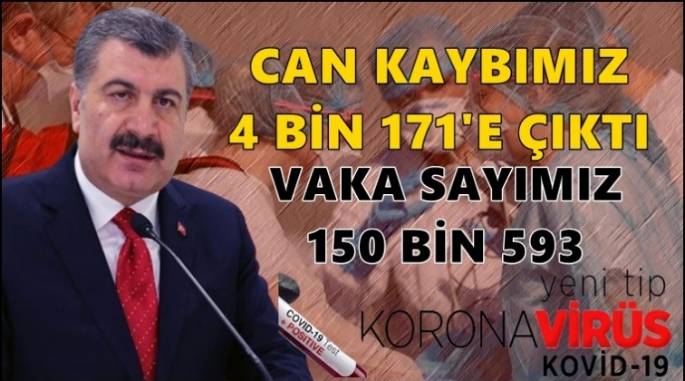 Can kaybımız 4 bin 171'e &ccedil;ıktı!