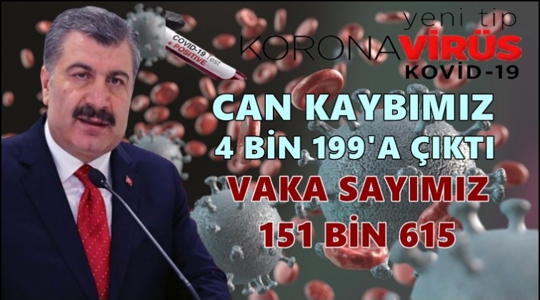 Can kaybımız 4 bin 199'a &ccedil;ıktı!..