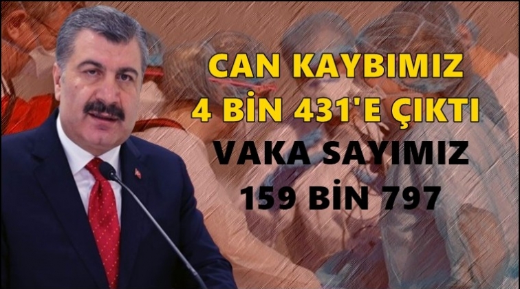 Can kaybımız 4 bin 431'e &ccedil;ıktı!