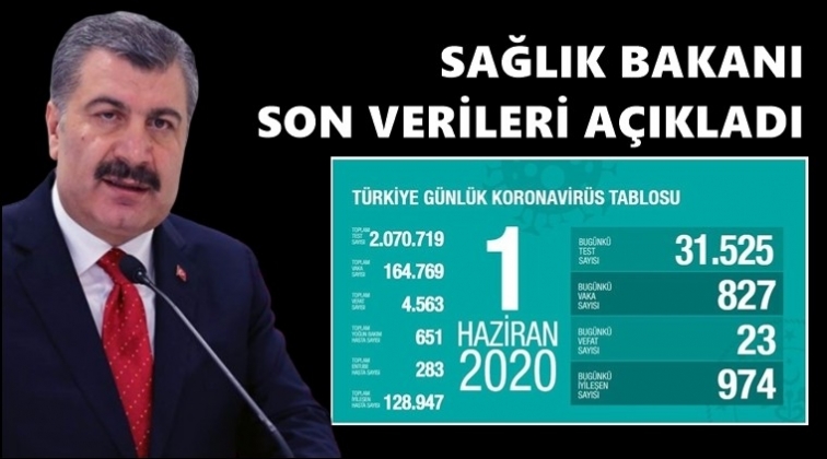 Can kaybımız 4 bin 563'e y&uuml;kseldi