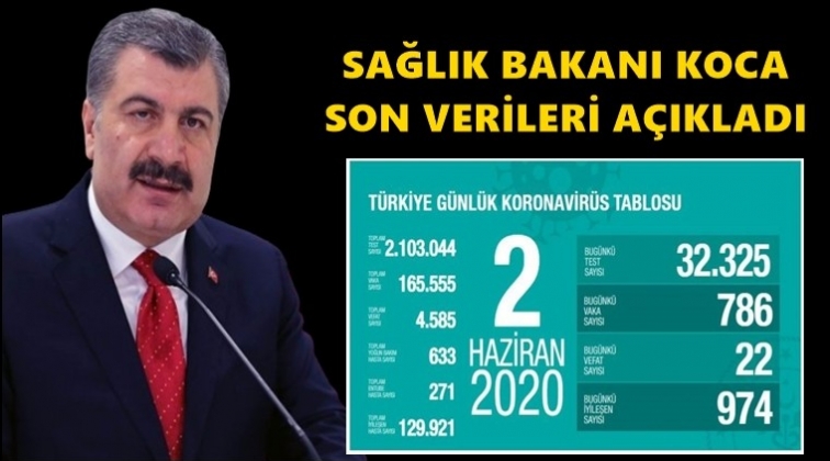 Can kaybımız 4 bin 585'e &ccedil;ıktı!